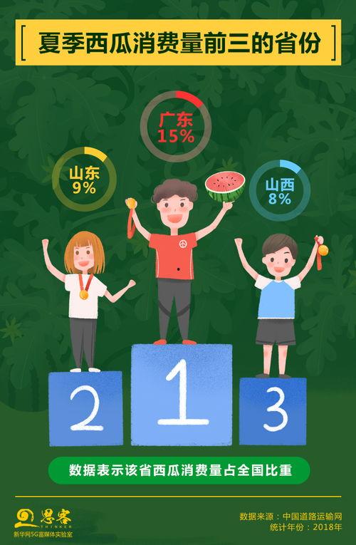 吃瓜不要太热,轻松避暑，享受清凉一夏